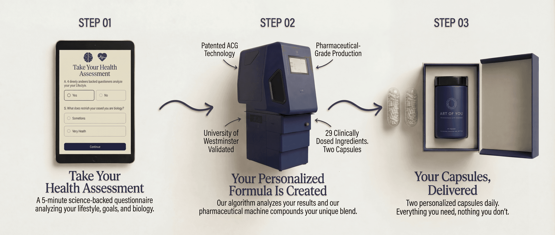 How it works — Become a Member, Complete Your Wellness Assessment, Your Capsules Delivered