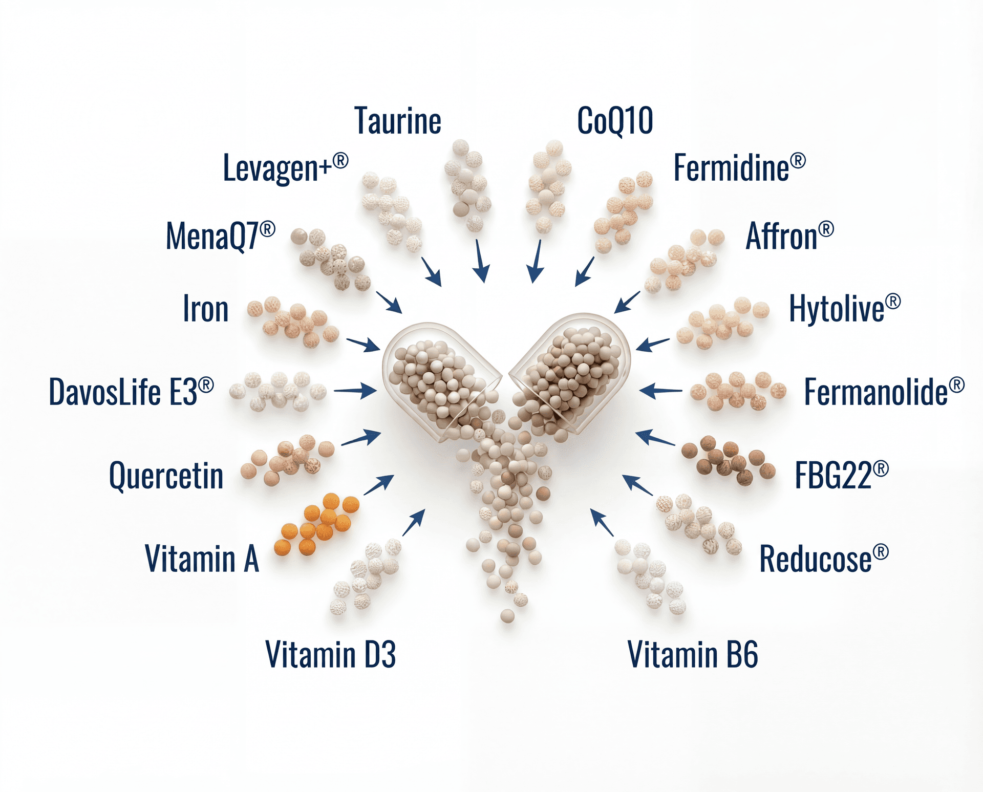 Beadlet Technology — Precision Delivery