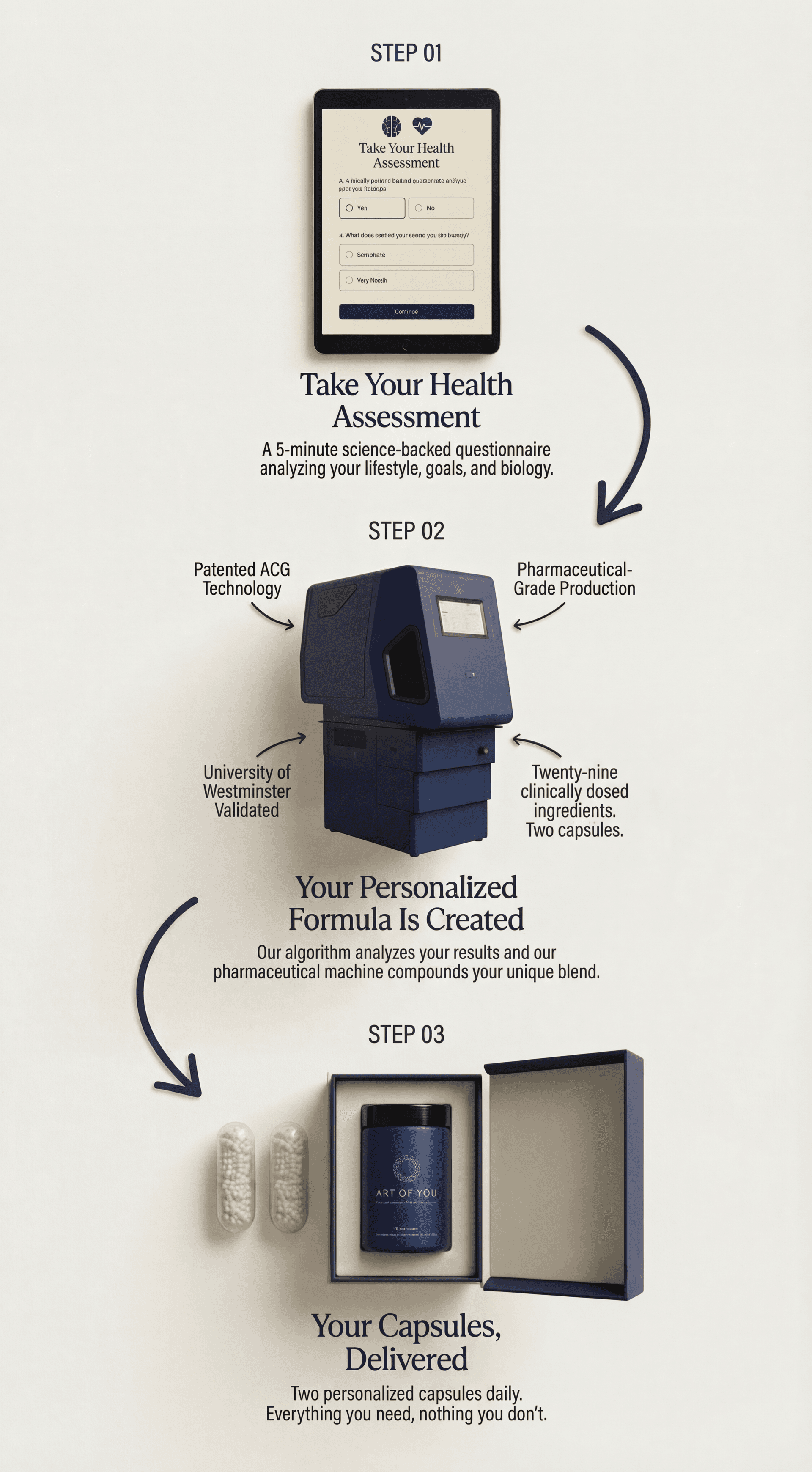How it works — Become a Member, Complete Your Wellness Assessment, Your Capsules Delivered